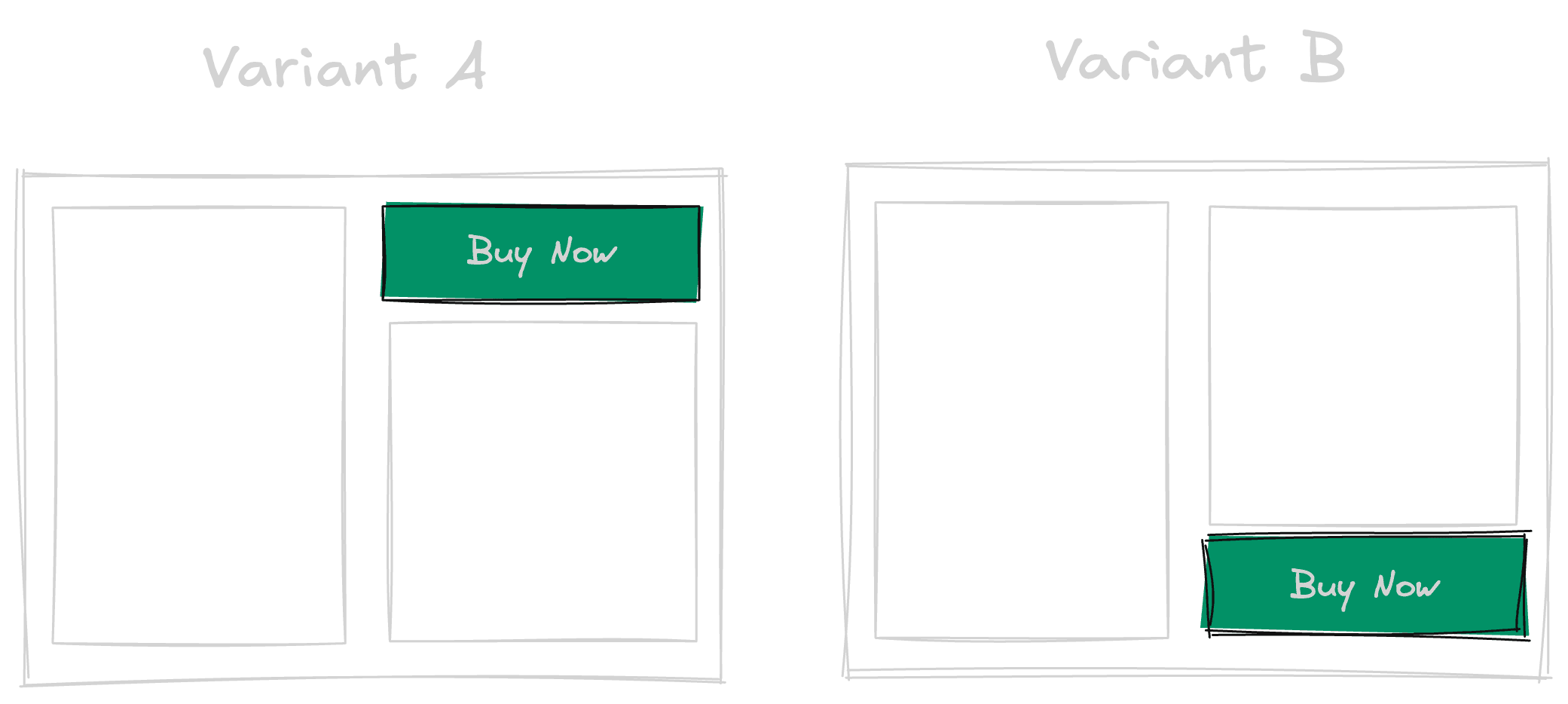 Keeping A/B Tests Fair & Consistent